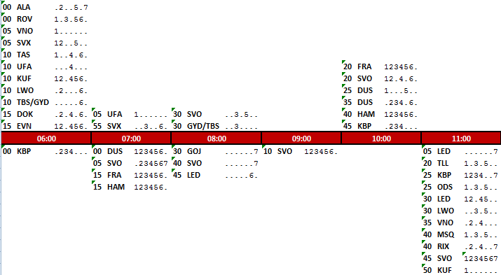 Die Grafik zeigt die Umsteigemöglichkeiten mit Ankunft und Abflug