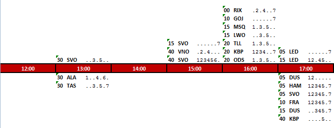 Die Grafik zeigt die Umsteigemöglichkeiten mit Ankunft und Abflug