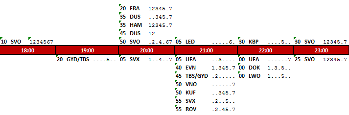 Die Grafik zeigt die Umsteigemöglichkeiten mit Ankunft und Abflug